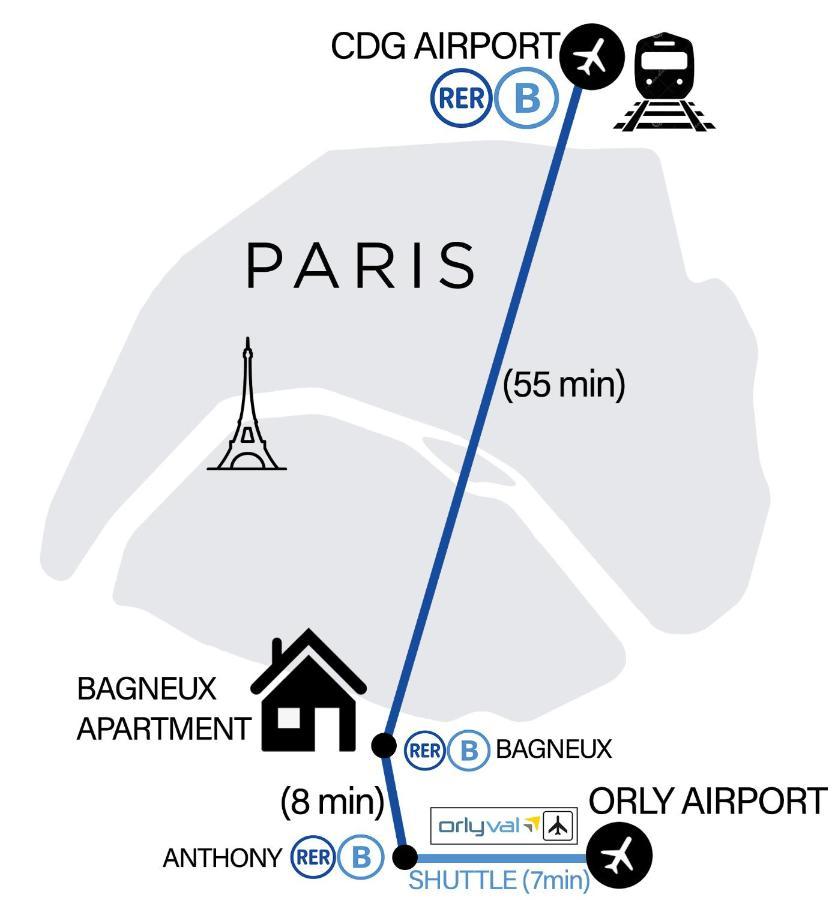 Bagneux Paris Confort Netflix Rer B Exteriér fotografie